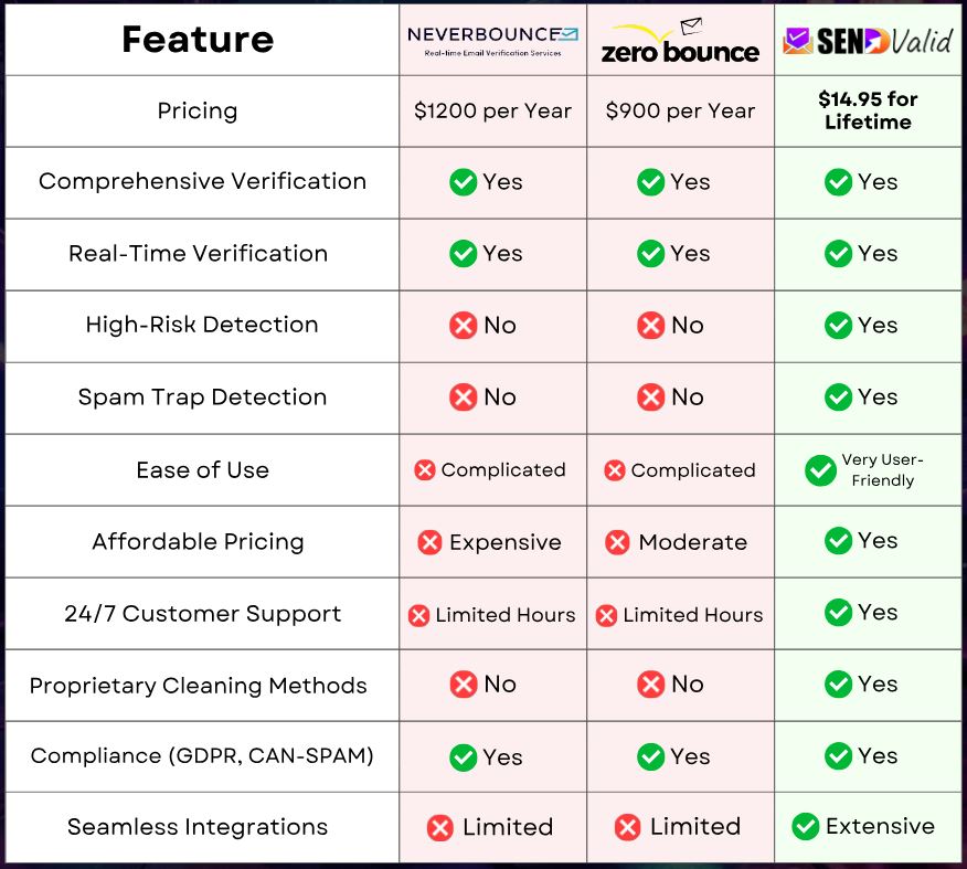 SendValid Review Why It Is Different