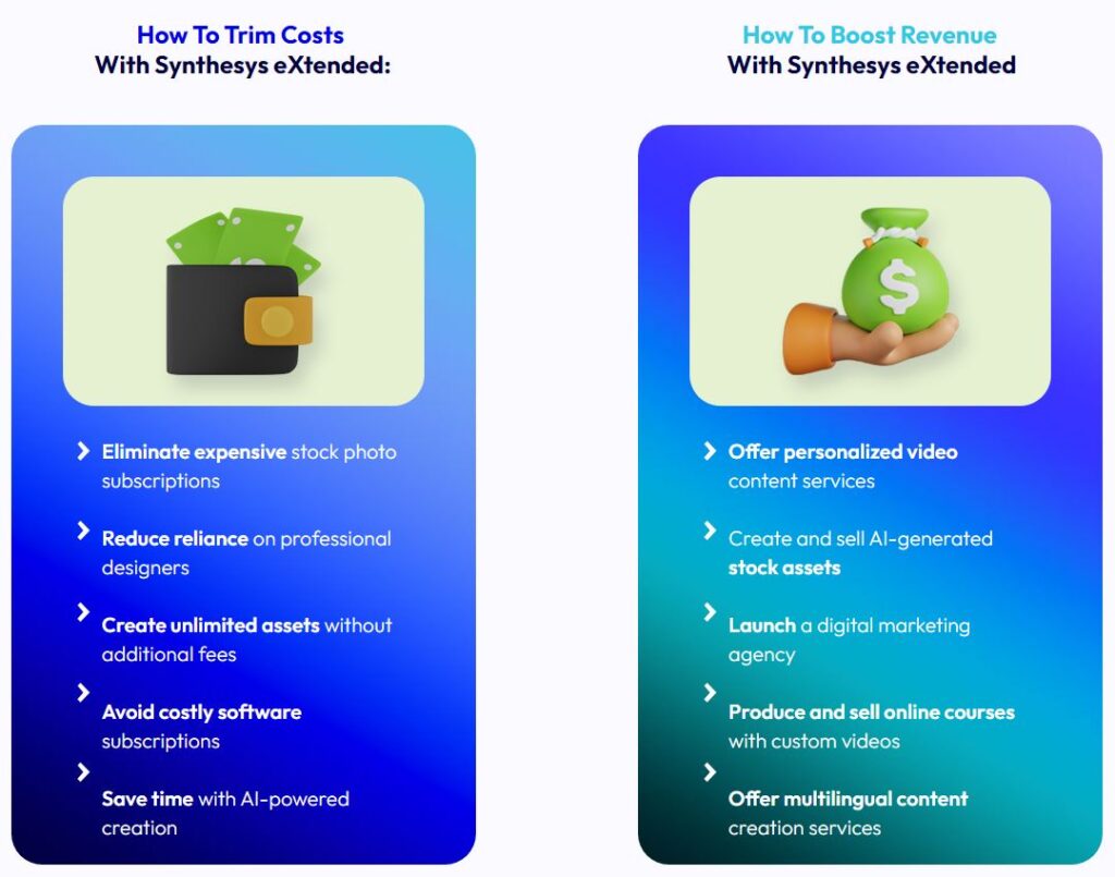 Synthesys eXtended Review Why Recommended